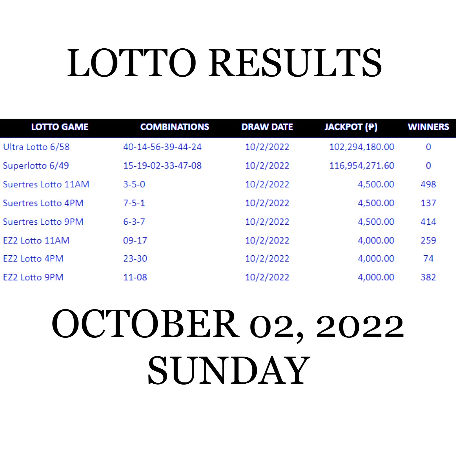 PCSO LOTTO RESULTS OCTOBER 02, 2022