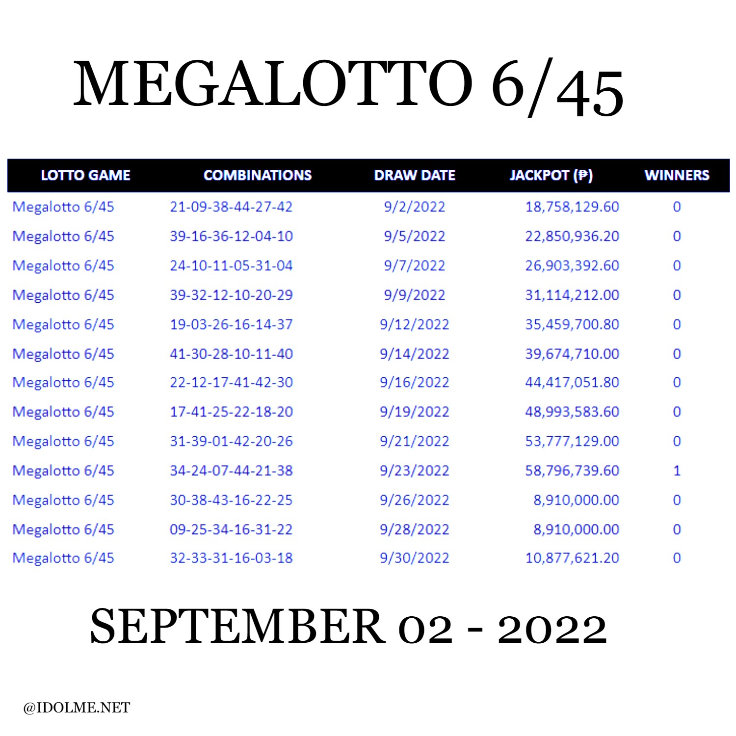 MEGALOTTO RESULTS SEPTEMBER 2022