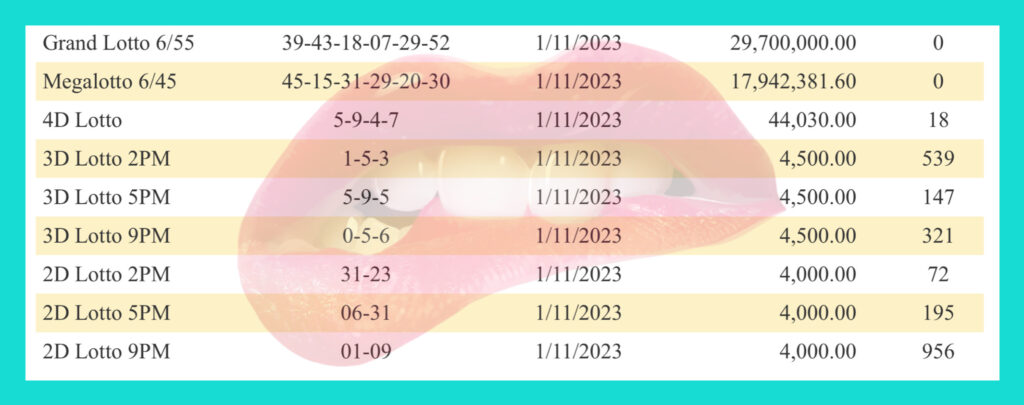 Lotto Results January 11 12 2023